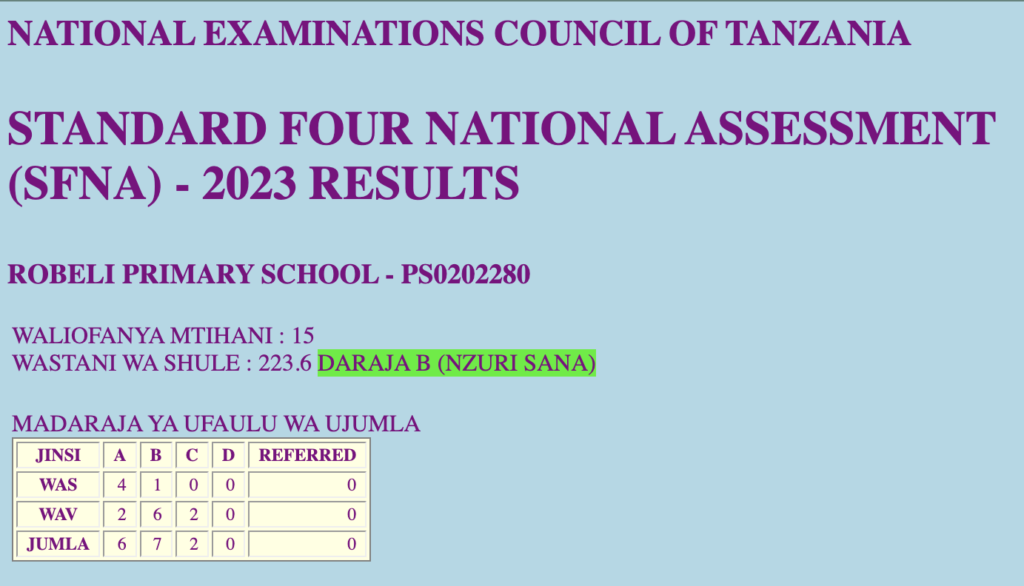 robeli pre &primary school results std4 2023